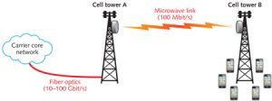 fixed wireless diagram